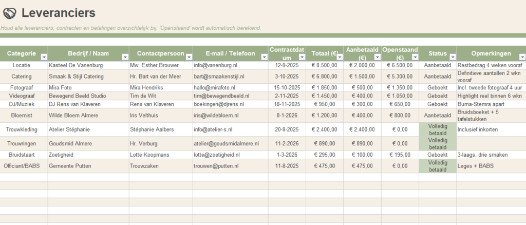Screenshot van het Leveranciers-werkblad met boekingen en betalingen